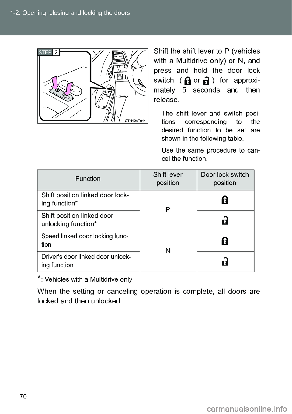TOYOTA VERSO S 2015  Owners Manual 70 1-2. Opening, closing and locking the doors
Shift the shift lever to P (vehicles
with a Multidrive only) or N, and
press and hold the door lock
switch (or) for approxi-
mately 5 seconds and then
re