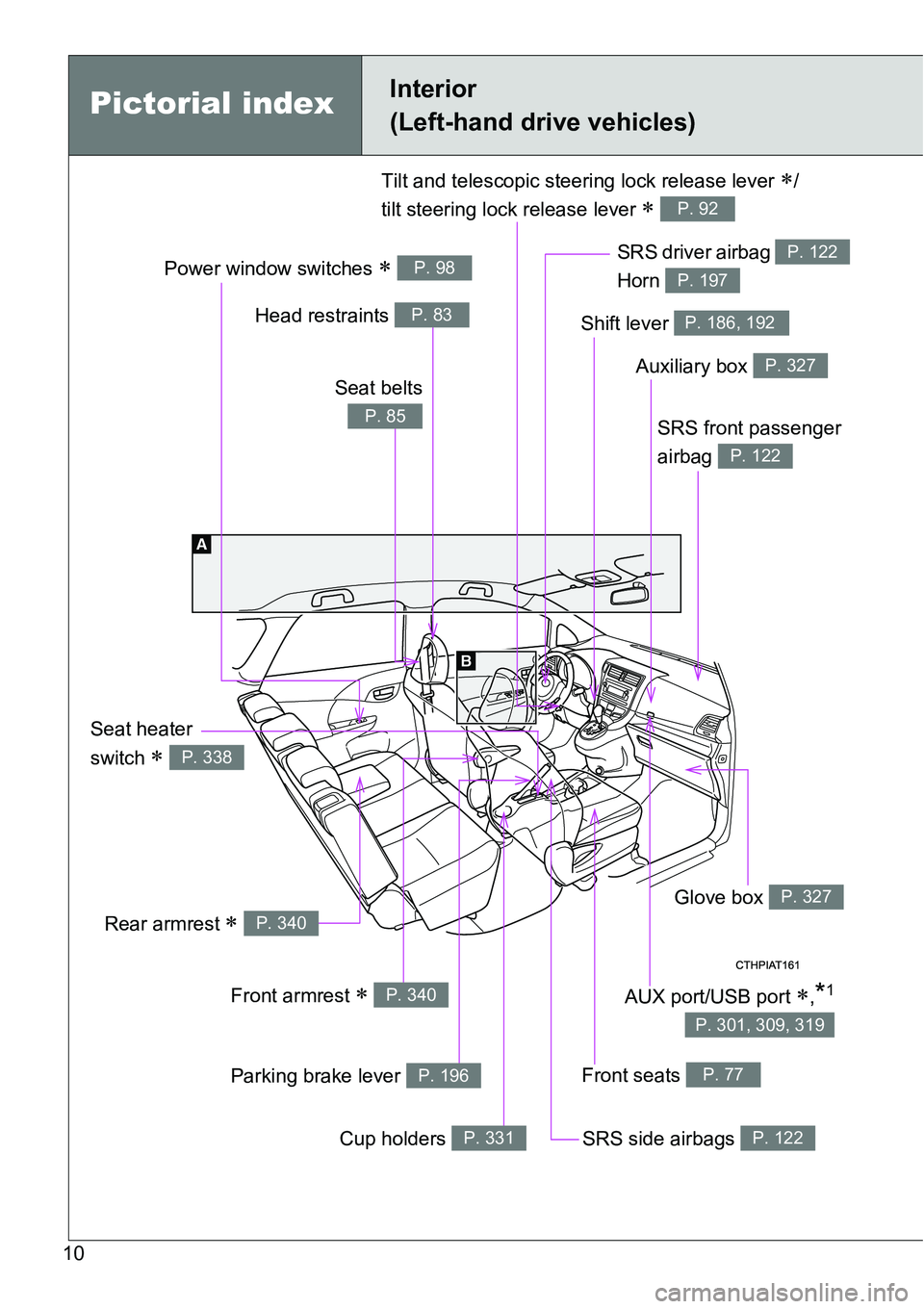TOYOTA VERSO S 2015  Owners Manual 10
Power window switches  P. 98
Pictorial indexInterior 
(Left-hand drive vehicles)
SRS front passenger 
airbag 
P. 122
SRS driver airbag 
Horn P. 122
P. 197
Front seats P. 77
SRS side airbags P. 1