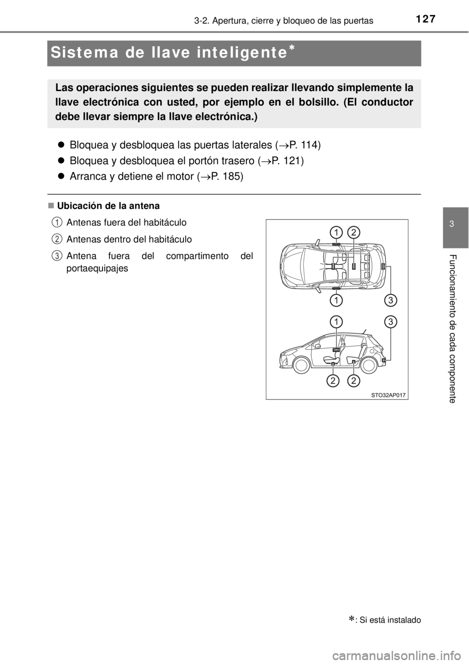 TOYOTA YARIS 2015  Manuale de Empleo (in Spanish) 127
3
3-2. Apertura, cierre y bloqueo de las puertas
Funcionamiento de cada componente
Sistema de llave inteligente
Bloquea y desbloquea las puertas laterales (P.  11 4 )
Bloquea y desbloq