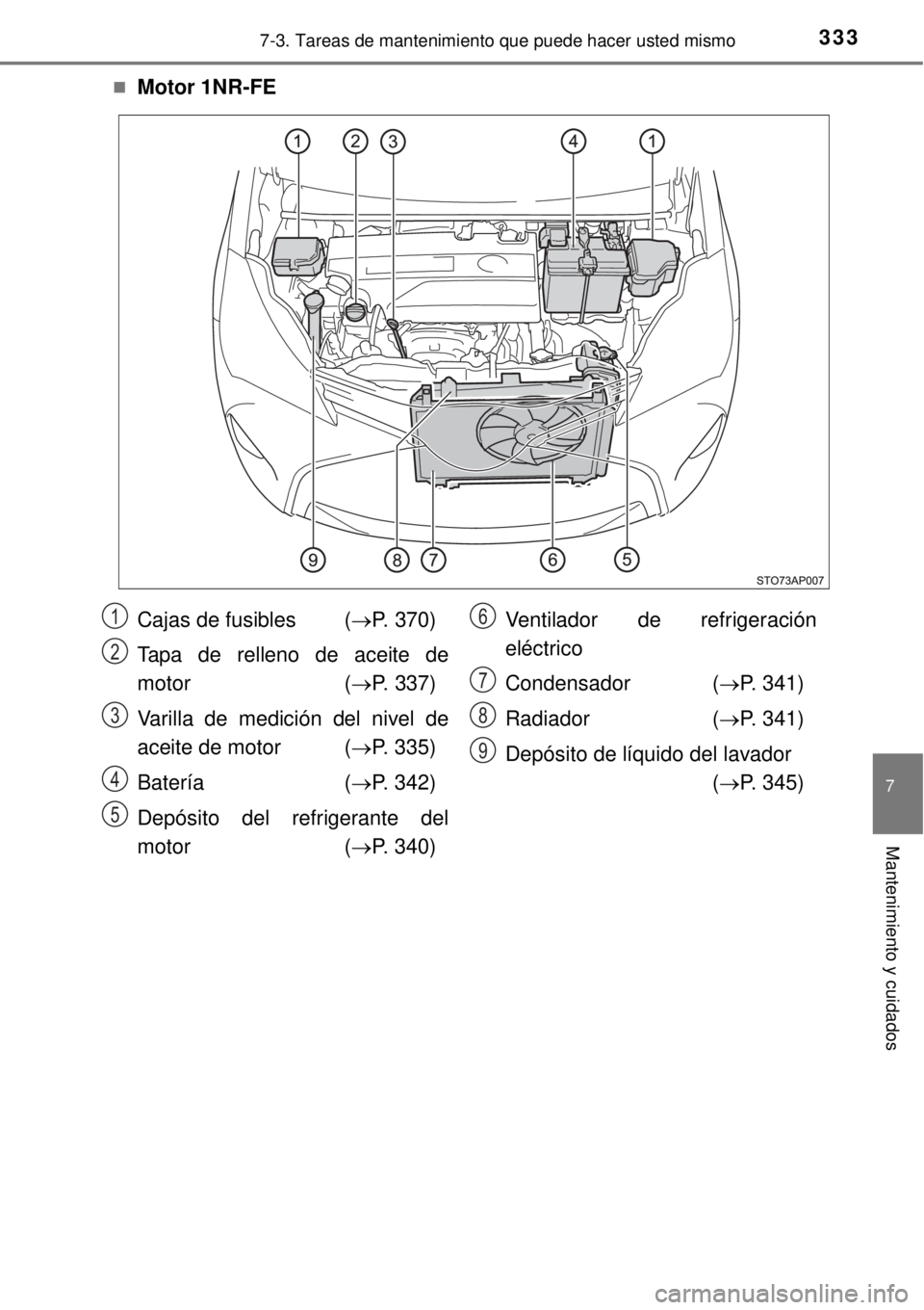 TOYOTA YARIS 2015  Manuale de Empleo (in Spanish) 3337-3. Tareas de mantenimiento que puede hacer usted mismo
7
Mantenimiento y cuidados
Motor 1NR-FE
Cajas de fusibles  (P. 370)
Tapa de relleno de aceite de
motor (P. 337)
Varilla de medició