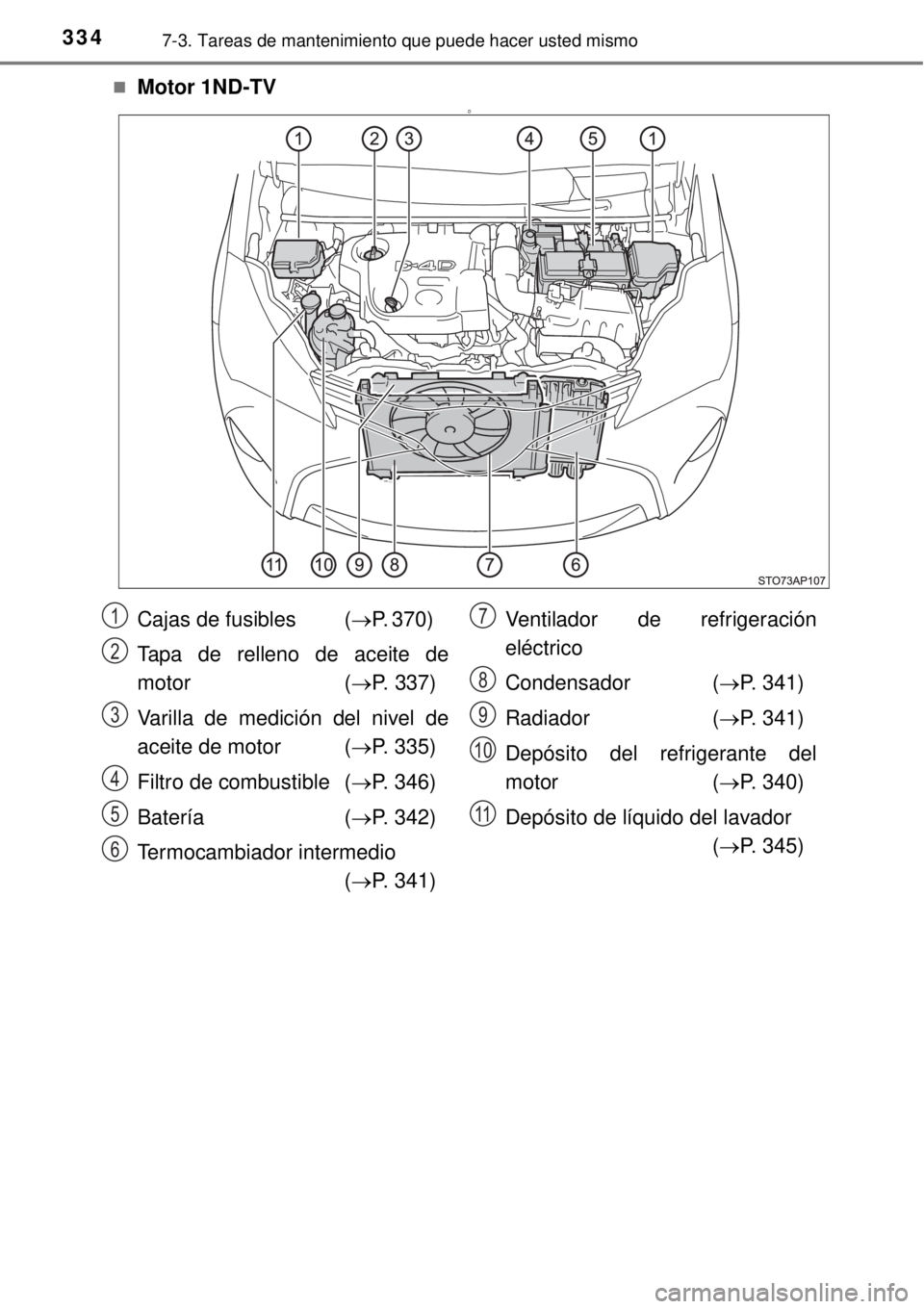 TOYOTA YARIS 2015  Manuale de Empleo (in Spanish) 3347-3. Tareas de mantenimiento que puede hacer usted mismo
Motor 1ND-TVD
Cajas de fusibles  (P. 370) 
Tapa de relleno de aceite de
motor (P. 337)
Varilla de medición del nivel de
aceite de 