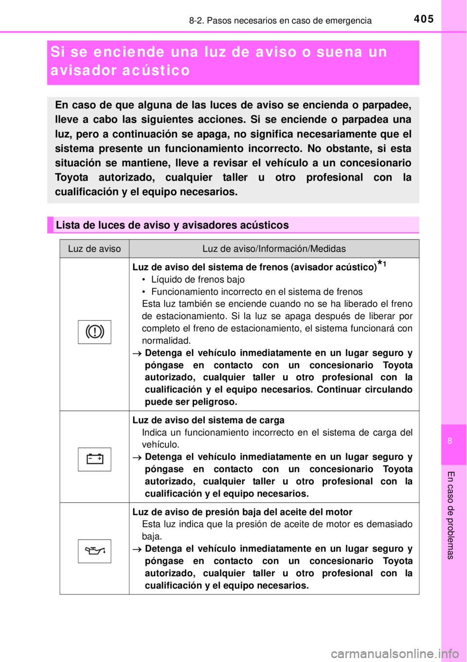 TOYOTA YARIS 2015  Manuale de Empleo (in Spanish) 4058-2. Pasos necesarios en caso de emergencia
8
En caso de problemas
Si se enciende una luz de aviso o suena un 
avisador acústico
En caso de que alguna de las luces de aviso se encienda o parpadee,