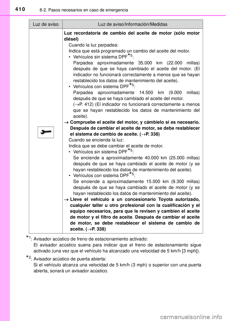 TOYOTA YARIS 2015  Manuale de Empleo (in Spanish) 4108-2. Pasos necesarios en caso de emergencia
*1:  Avisador acústico de freno de estacionamiento activado: 
El avisador acústico suena para indicar que el freno de estacionamiento sigue
activado (u