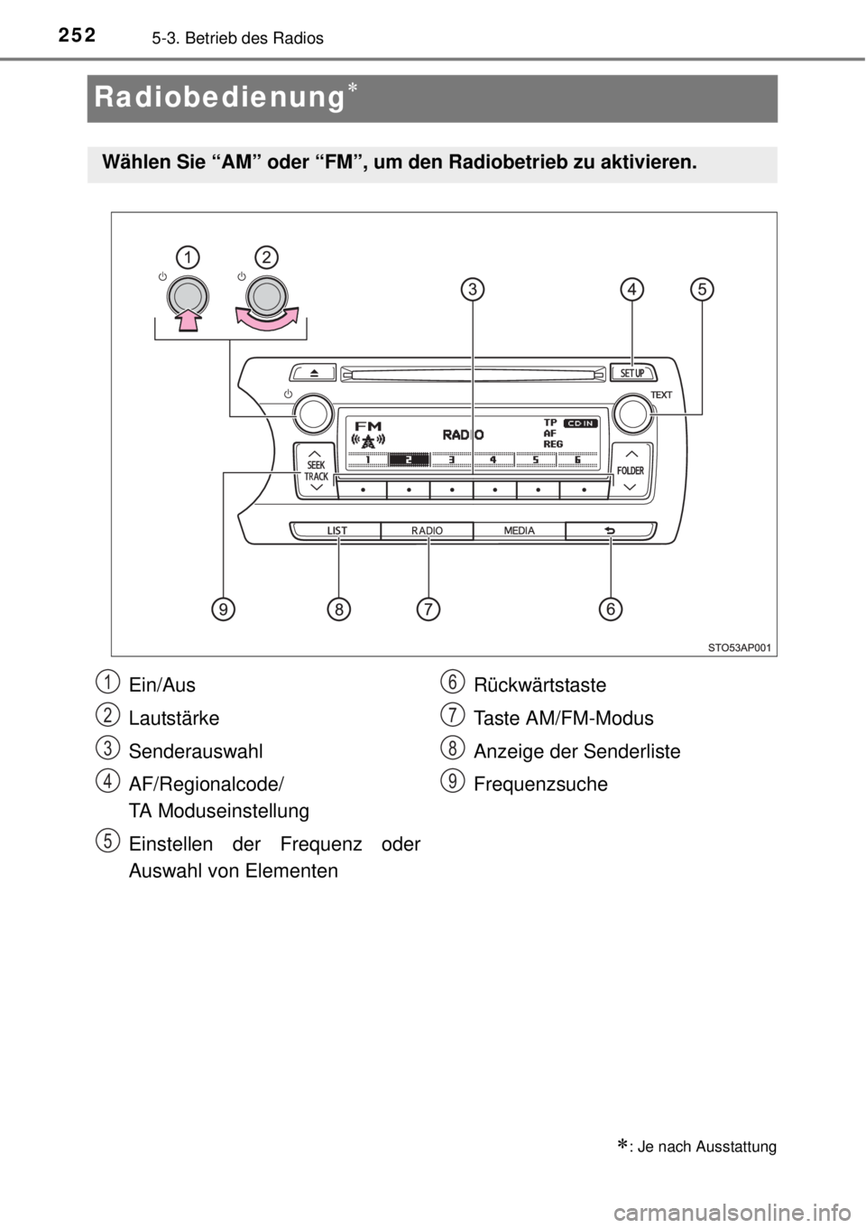 TOYOTA YARIS 2015  Betriebsanleitungen (in German) 2525-3. Betrieb des Radios
Radiobedienung
: Je nach Ausstattung
Wählen Sie “AM” oder “FM”, um den Radiobetrieb zu aktivieren.
Ein/Aus
Lautstärke
Senderauswahl
AF/Regionalcode/
TA Modus