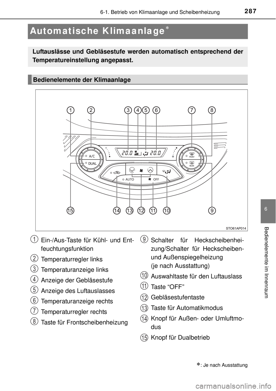 TOYOTA YARIS 2015  Betriebsanleitungen (in German) 2876-1. Betrieb von Klimaanlage und Scheibenheizung
6
Bedienelemente im Innenraum
Automatische Klimaanlage
: Je nach Ausstattung
Luftauslässe und Gebläsestufe werden automatisch entsprechend d