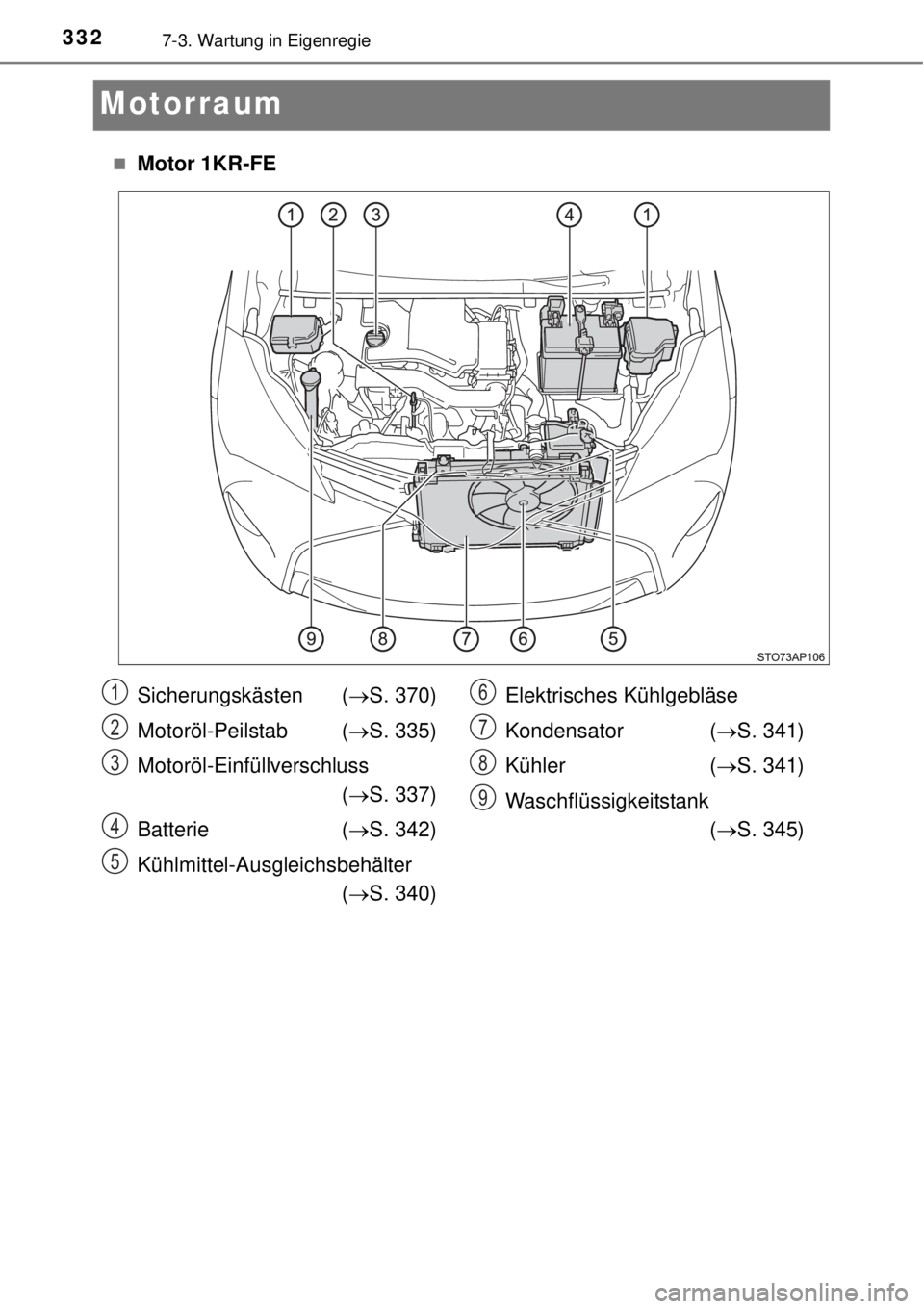 TOYOTA YARIS 2015  Betriebsanleitungen (in German) 3327-3. Wartung in Eigenregie
Motorraum
Motor 1KR-FE
Sicherungskästen (S. 370)
Motoröl-Peilstab (S. 335)
Motoröl-Einfüllverschluss 
(S. 337)
Batterie (S. 342)
Kühlmittel-Ausgleichs