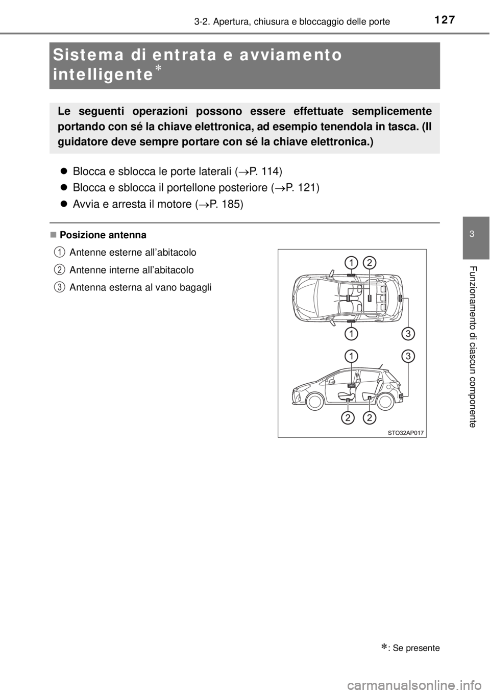 TOYOTA YARIS 2015  Manuale duso (in Italian) 127
3
3-2. Apertura, chiusura e bloccaggio delle porte
Funzionamento di ciascun componente
Sistema di entrata e avviamento 
intelligente

Blocca e sblocca le porte laterali (P.  1 1 4 )
Bl