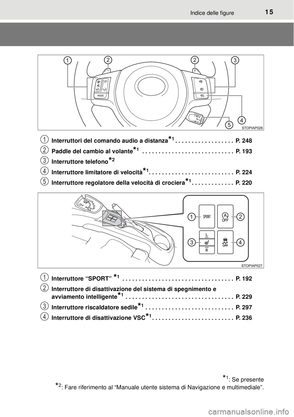 TOYOTA YARIS 2015  Manuale duso (in Italian) 15Indice delle figure
Interruttori del comando audio a distanza*1. . . . . . . . . . . . . . . . . .  P. 248
Paddle del cambio al volante
*1 . . . . . . . . . . . . . . . . . . . . . . . . . . . .  P.