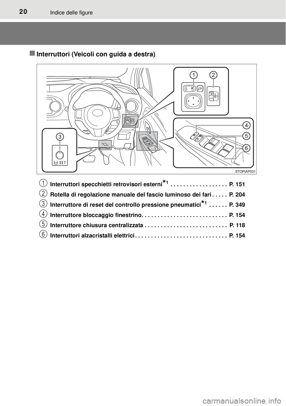 TOYOTA YARIS 2015  Manuale duso (in Italian) 20Indice delle figure
Interruttori (Veicoli con guida a destra)
Interruttori specchietti retrovisori esterni*1 . . . . . . . . . . . . . . . . . .  P. 151
Rotella di regolazione manuale del fascio 