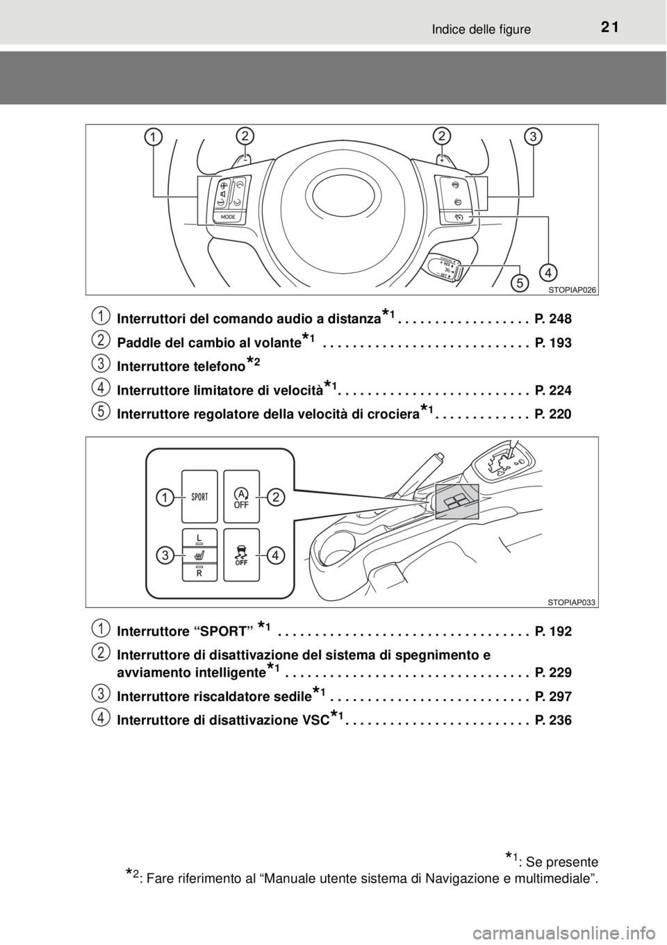 TOYOTA YARIS 2015  Manuale duso (in Italian) 21Indice delle figure
Interruttori del comando audio a distanza*1. . . . . . . . . . . . . . . . . .  P. 248
Paddle del cambio al volante
*1 . . . . . . . . . . . . . . . . . . . . . . . . . . . .  P.
