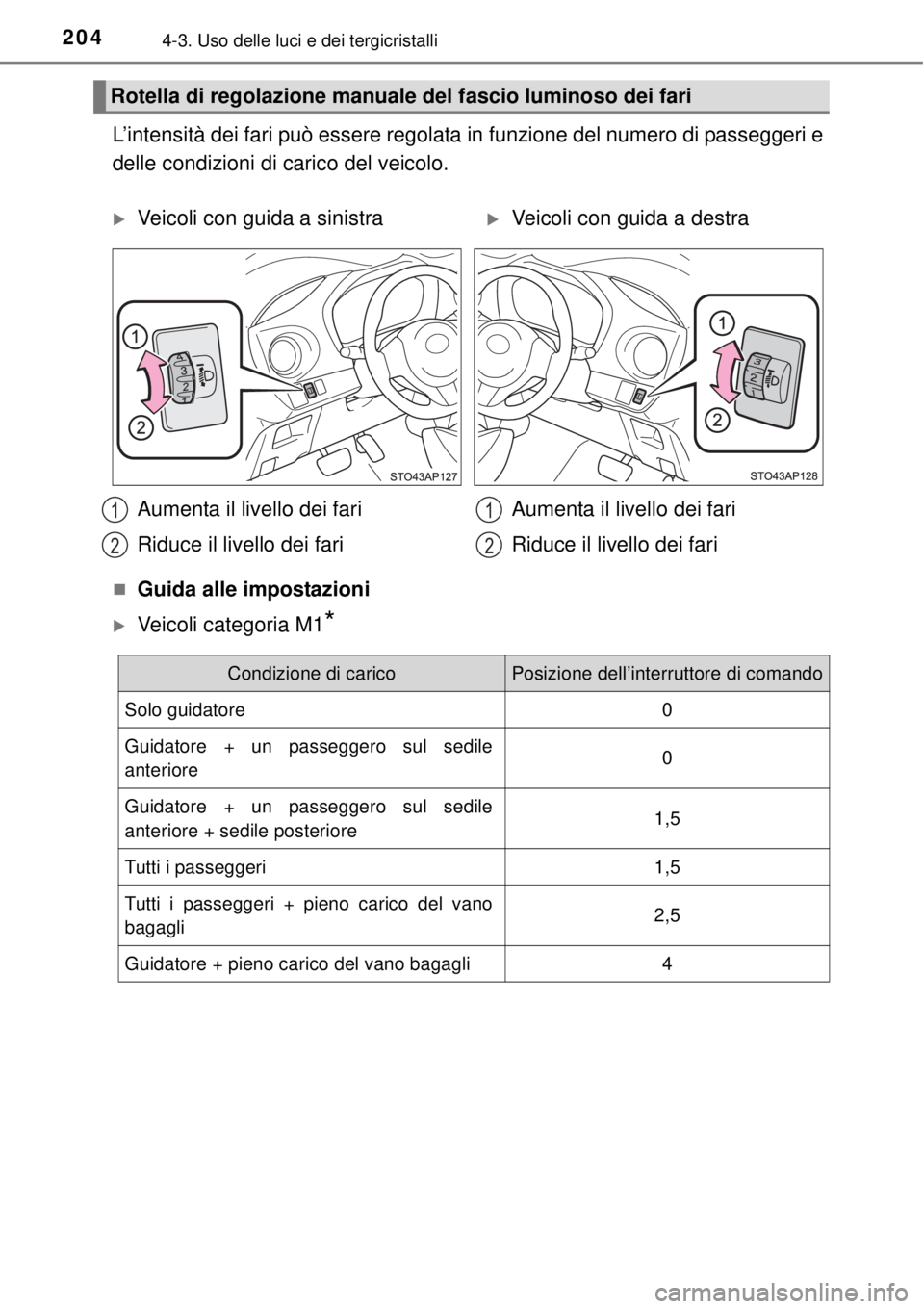 TOYOTA YARIS 2015  Manuale duso (in Italian) 2044-3. Uso delle luci e dei tergicristalli
L’intensità dei fari può essere regolata in funzione del numero di passeggeri e
delle condizioni di carico del veicolo.
Guida alle impostazioni
Ve
