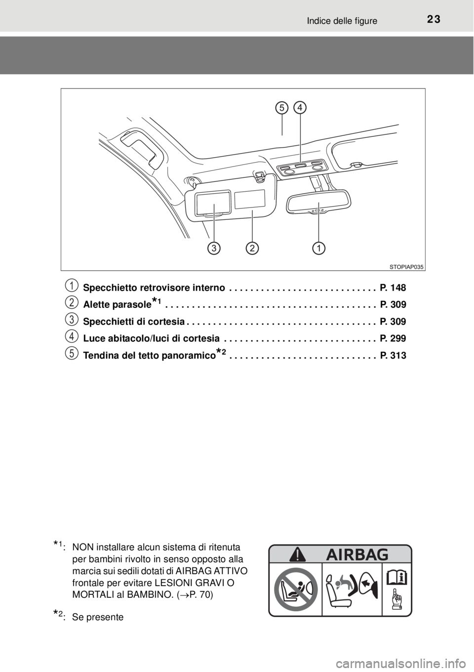 TOYOTA YARIS 2015  Manuale duso (in Italian) 23Indice delle figure
Specchietto retrovisore interno  . . . . . . . . . . . . . . . . . . . . . . . . . . . .  P. 148
Alette parasole
*1 . . . . . . . . . . . . . . . . . . . . . . . . . . . . . . . 