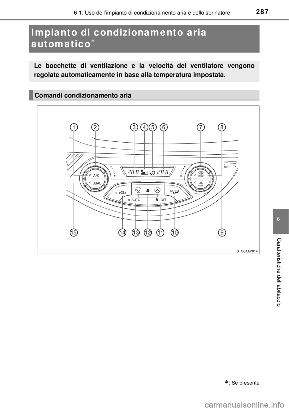 TOYOTA YARIS 2015  Manuale duso (in Italian) 2876-1. Uso dell’impianto di condizionamento aria e dello sbrinatore
6
Caratteristiche dell’abitacolo
Impianto di condizionamento aria 
automatico

: Se presente
Le bocchette di ventilazione