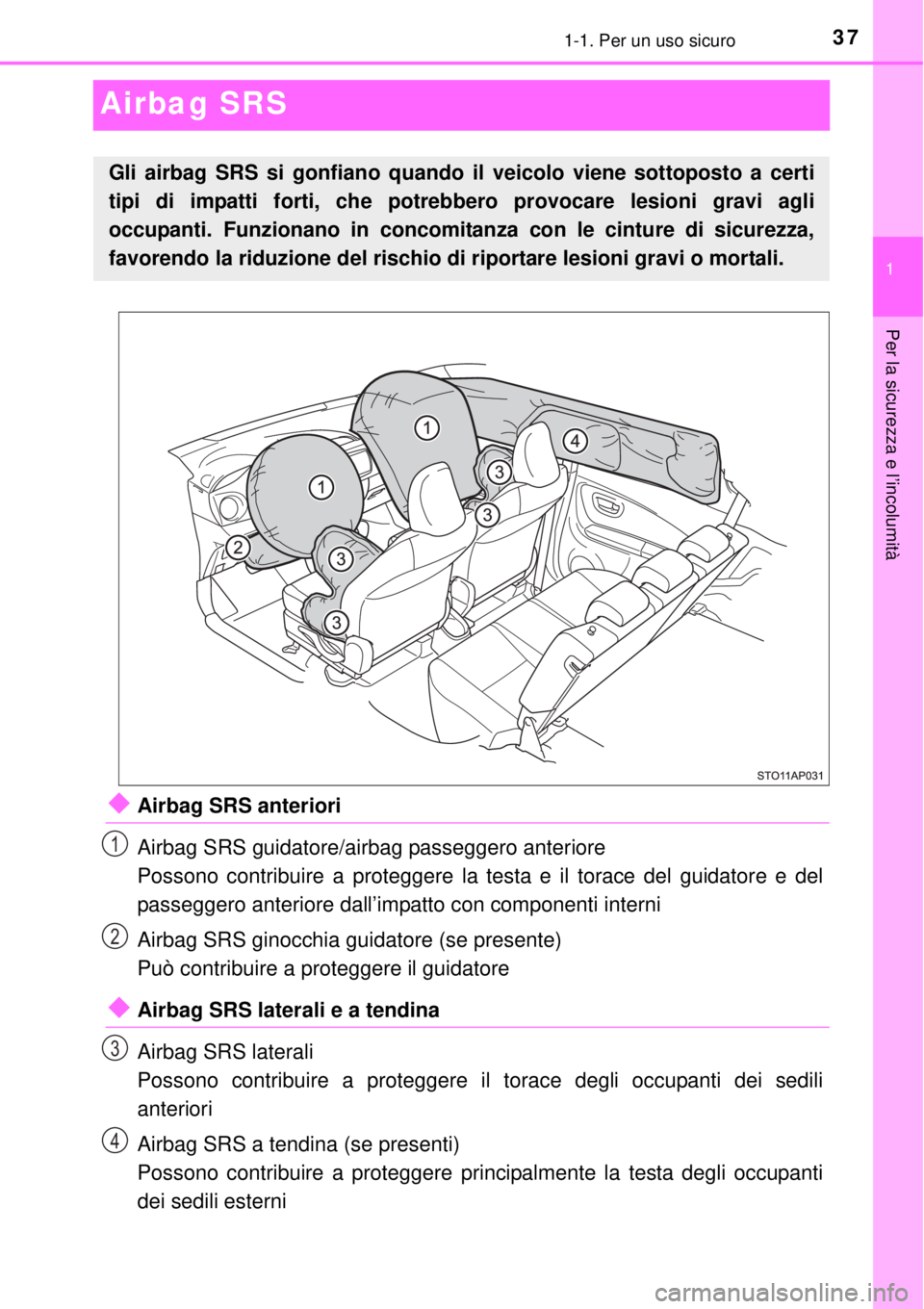 TOYOTA YARIS 2015  Manuale duso (in Italian) 371-1. Per un uso sicuro
1
Per la sicurezza e l’incolumità
Airbag SRS
Airbag SRS anteriori
Airbag SRS guidatore/airbag passeggero anteriore
Possono contribuire a proteggere la testa e il torace 