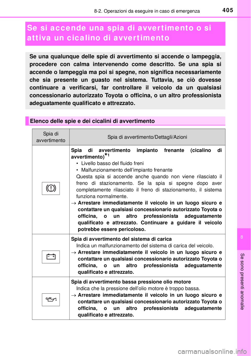 TOYOTA YARIS 2015 Manuale duso (in Italian) 4058-2. Operazioni da eseguire in caso di emergenza
8
Se sono presenti anomalie
Se si accende una spia di avver timento o si
attiva un cicalino di avvertimento
Se una qualunque delle spie di avvertim TOYOTA YARIS 2015 Manuale duso (in Italian) 4058-2. Operazioni da eseguire in caso di emergenza
8
Se sono presenti anomalie
Se si accende una spia di avver timento o si
attiva un cicalino di avvertimento
Se una qualunque delle spie di avvertim