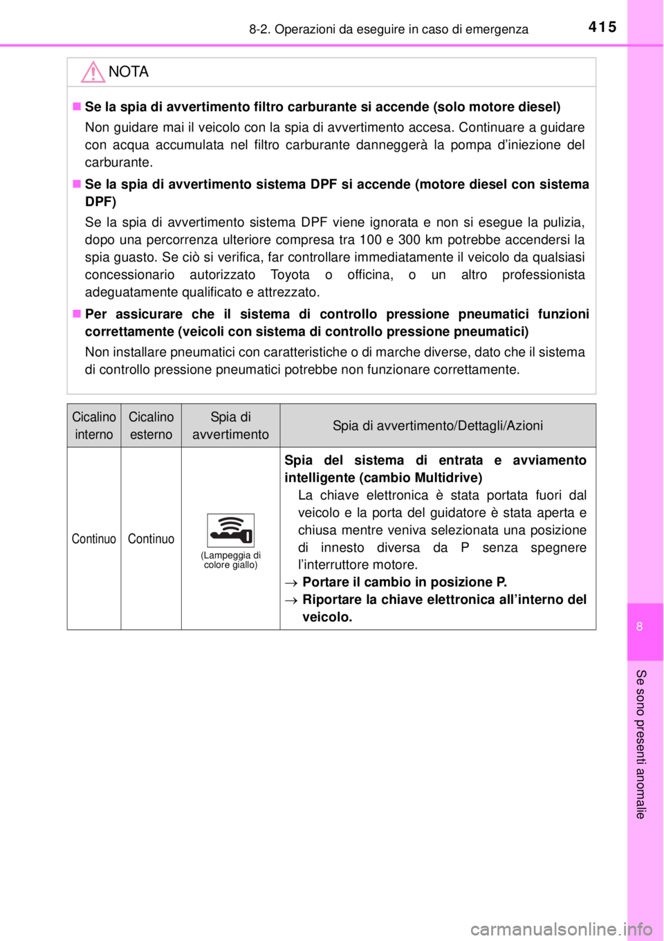 TOYOTA YARIS 2015  Manuale duso (in Italian) 4158-2. Operazioni da eseguire in caso di emergenza
8
Se sono presenti anomalie
NOTA
Se la spia di avvertimento filtro carburante si accende (solo motore diesel)
Non guidare mai il veicolo con la s