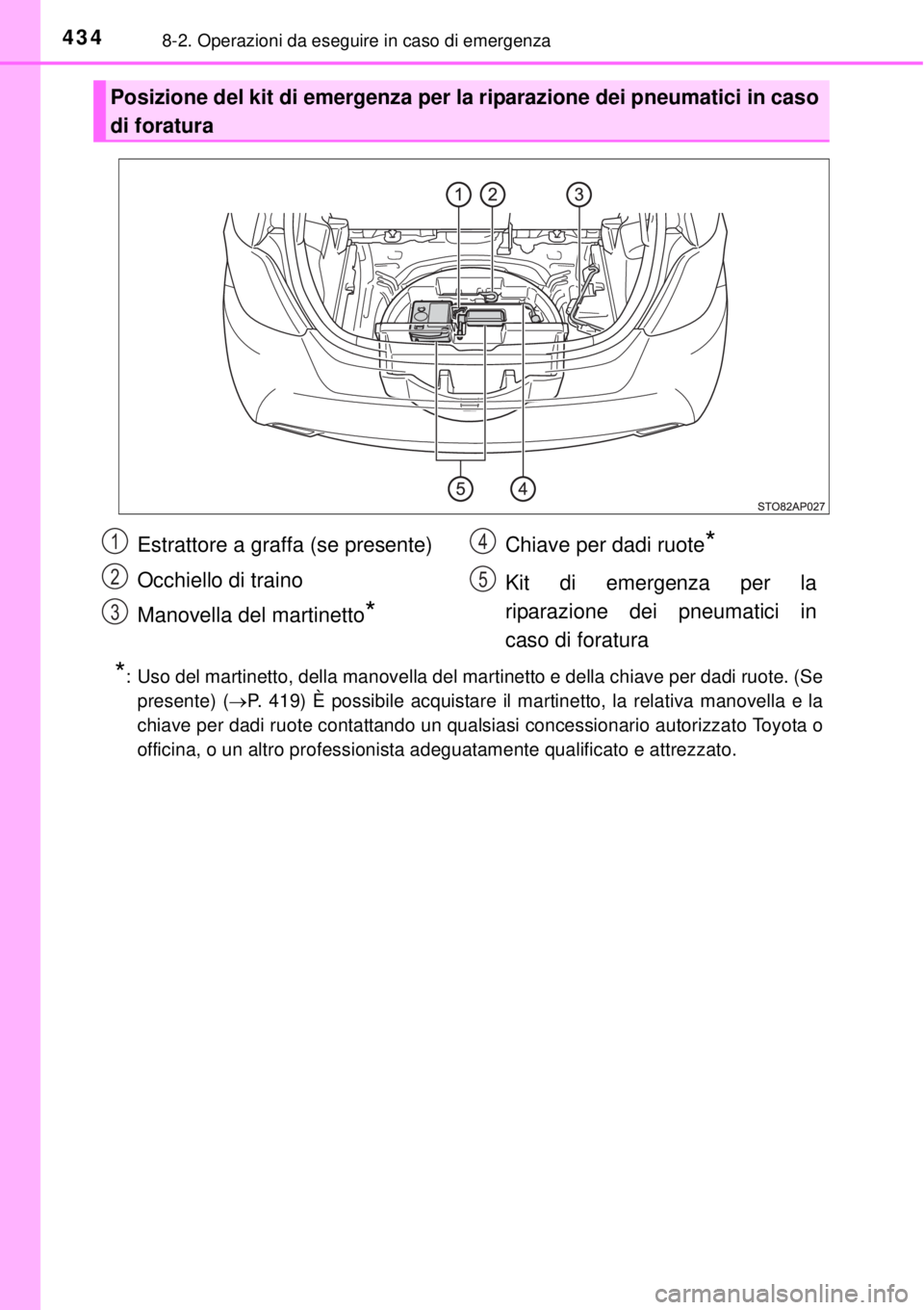 TOYOTA YARIS 2015  Manuale duso (in Italian) 4348-2. Operazioni da eseguire in caso di emergenza
*: Uso del martinetto, della manovella del martinetto e della chiave per dadi ruote. (Se
presente) (P. 419) È possibile acquistare il martinetto