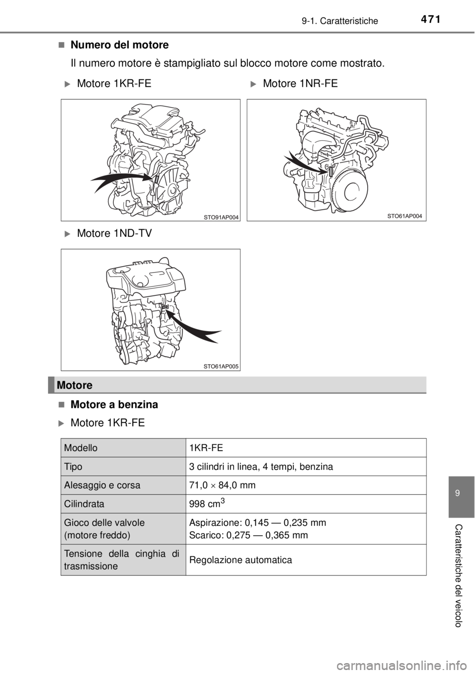 TOYOTA YARIS 2015  Manuale duso (in Italian) 4719-1. Caratteristiche
9
Caratteristiche del veicolo
Numero del motore
Il numero motore è stampigliato sul blocco motore come mostrato.
Motore a benzina
Motore 1KR-FE
Motore 1KR-FEMot
