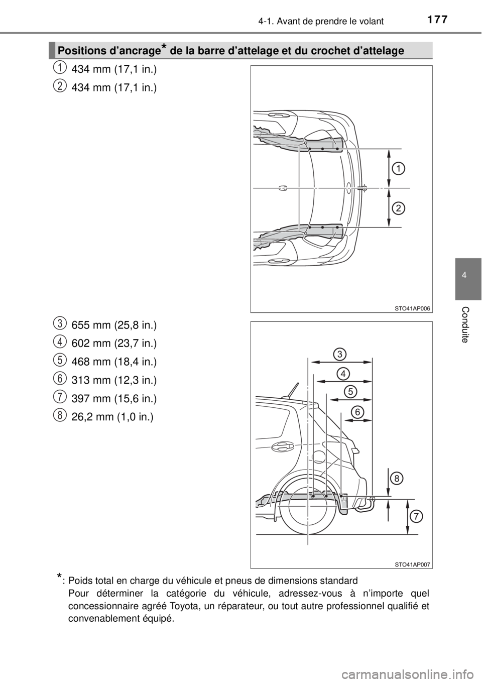 TOYOTA YARIS 2015  Notices Demploi (in French) 1774-1. Avant de prendre le volant
4
Conduite
434 mm (17,1 in.)
434 mm (17,1 in.)
655 mm (25,8 in.)
602 mm (23,7 in.)
468 mm (18,4 in.)
313 mm (12,3 in.)
397 mm (15,6 in.)
26,2 mm (1,0 in.)
*: Poids t
