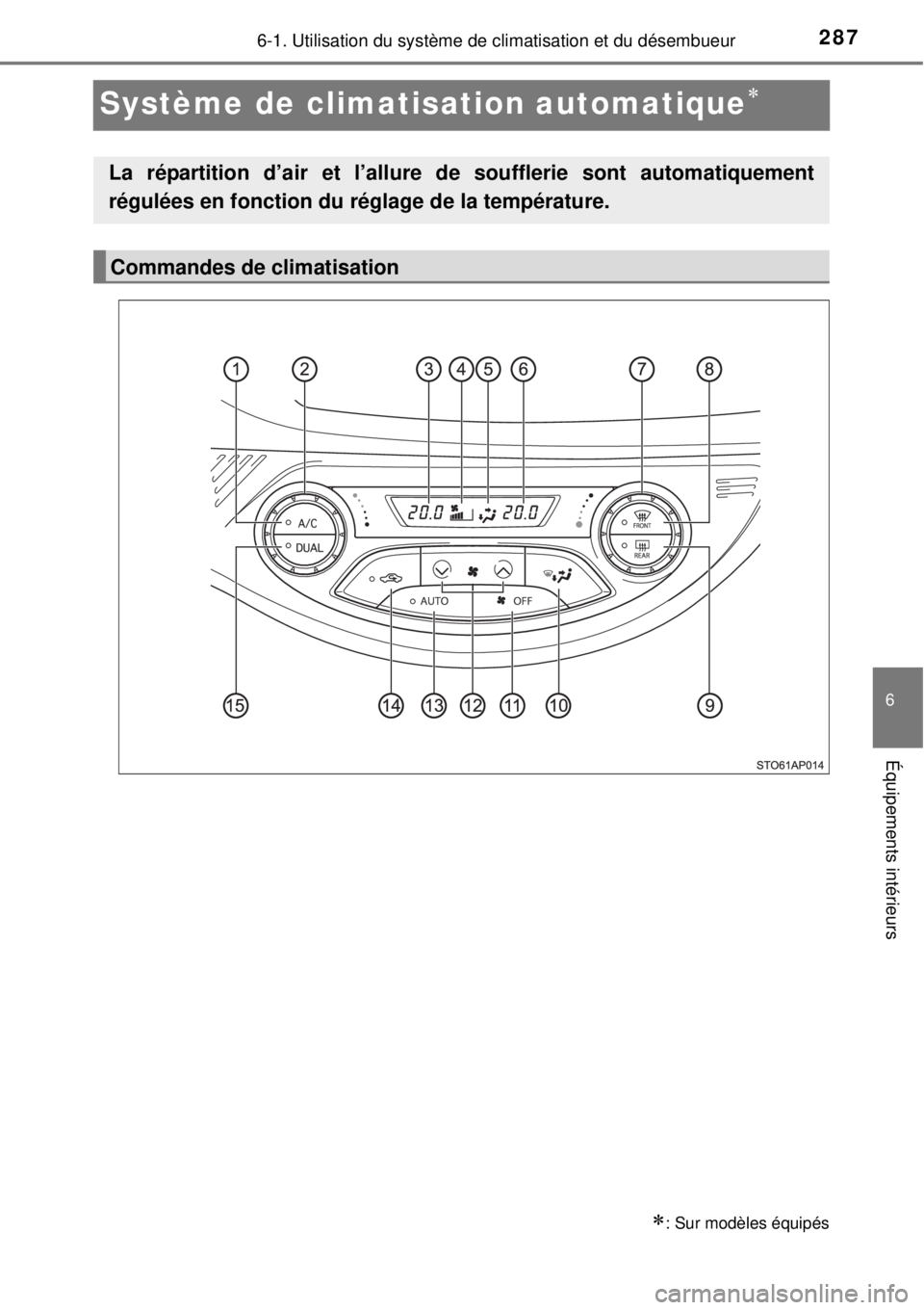 TOYOTA YARIS 2015  Notices Demploi (in French) 2876-1. Utilisation du système de climatisation et du désembueur
6
Équipements intérieurs
Système de climatisation automatique
: Sur modèles équipés
La répartition d’air et l’allure