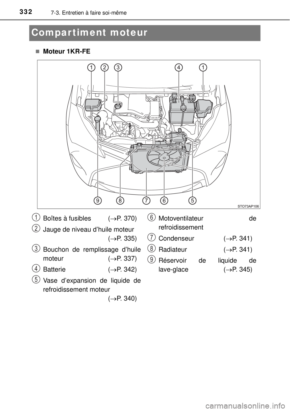 TOYOTA YARIS 2015  Notices Demploi (in French) 3327-3. Entretien à faire soi-même
Compartiment moteur
Moteur 1KR-FE
Boîtes à fusibles  (P. 370)
Jauge de niveau d’huile moteur
(P. 335)
Bouchon de remplissage d’huile
moteur (P. 3