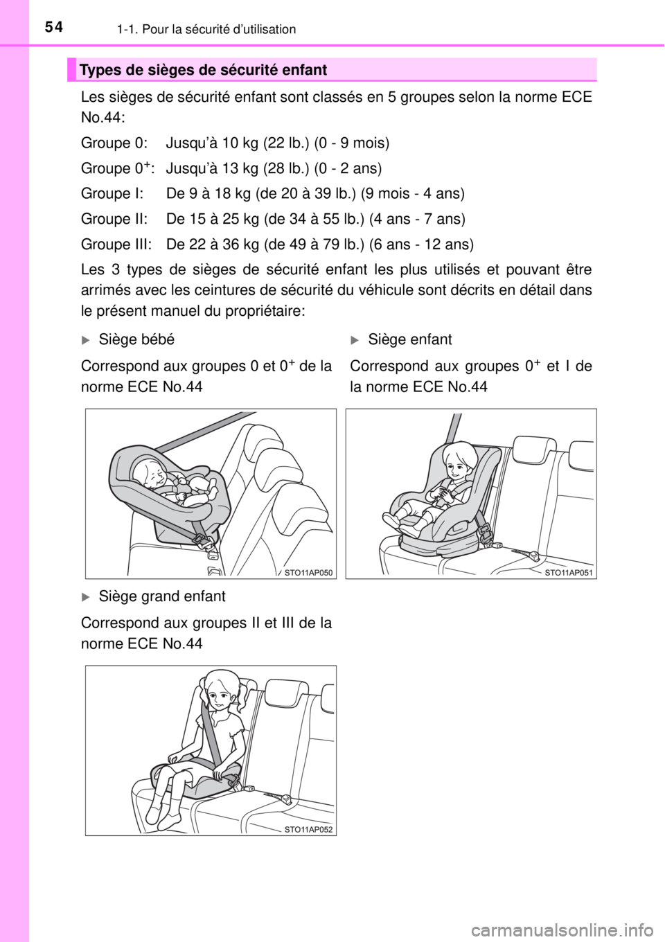 TOYOTA YARIS 2015  Notices Demploi (in French) 541-1. Pour la sécurité d’utilisation
Les sièges de sécurité enfant sont classés en 5 groupes selon la norme ECE
No.44:
Groupe 0: Jusqu’à 10 kg (22 lb.) (0 - 9 mois)
Groupe 0
+: Jusqu’à 