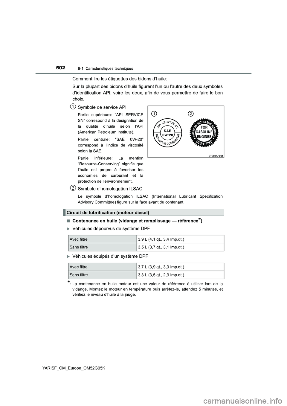 TOYOTA YARIS 2016 Notices Demploi (in French) 5029-1. Caractéristiques techniques
YARISF_OM_Europe_OM52G05K
Comment lire les étiquettes des bidons d’huile:
Sur la plupart des bidons d’huile figurent l’un ou l’autre des deux symboles
d TOYOTA YARIS 2016 Notices Demploi (in French) 5029-1. Caractéristiques techniques
YARISF_OM_Europe_OM52G05K
Comment lire les étiquettes des bidons d’huile:
Sur la plupart des bidons d’huile figurent l’un ou l’autre des deux symboles
d