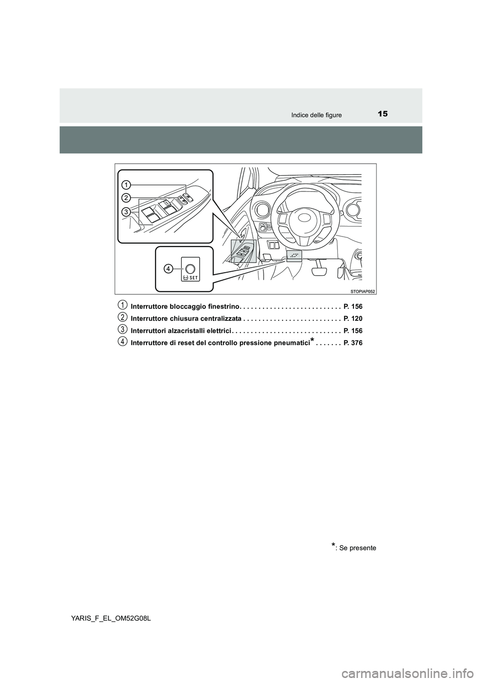 TOYOTA YARIS 2016  Manuale duso (in Italian) 15Indice delle figure
YARIS_F_EL_OM52G08L 
Interruttore bloccaggio finestrino. . . . . . . . . . . . . . . . . . . . . . . . . . .  P. 156 
Interruttore chiusura centralizzata . . . . . . . . . . . . 
