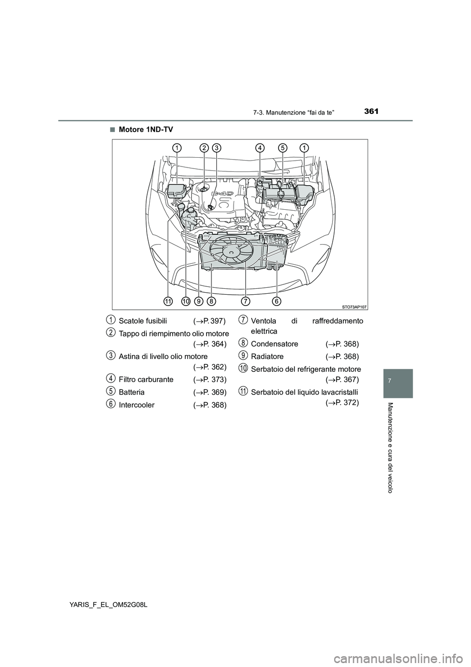 TOYOTA YARIS 2016  Manuale duso (in Italian) 3617-3. Manutenzione “fai da te”
7
Manutenzione e cura del veicolo
YARIS_F_EL_OM52G08L 
■Motore 1ND-TV
Scatole fusibili  ( P. 397)  
Tappo di riempimento olio motore  
( P. 364) 
Astina di