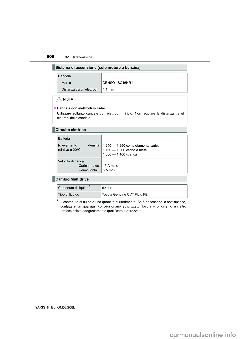 TOYOTA YARIS 2016  Manuale duso (in Italian) 5069-1. Caratteristiche
YARIS_F_EL_OM52G08L
*: Il contenuto di fluido è una quantità di riferimento. Se è necessaria la sostituzione, 
contattare un qualsiasi concessionario autorizzato Toyota o of