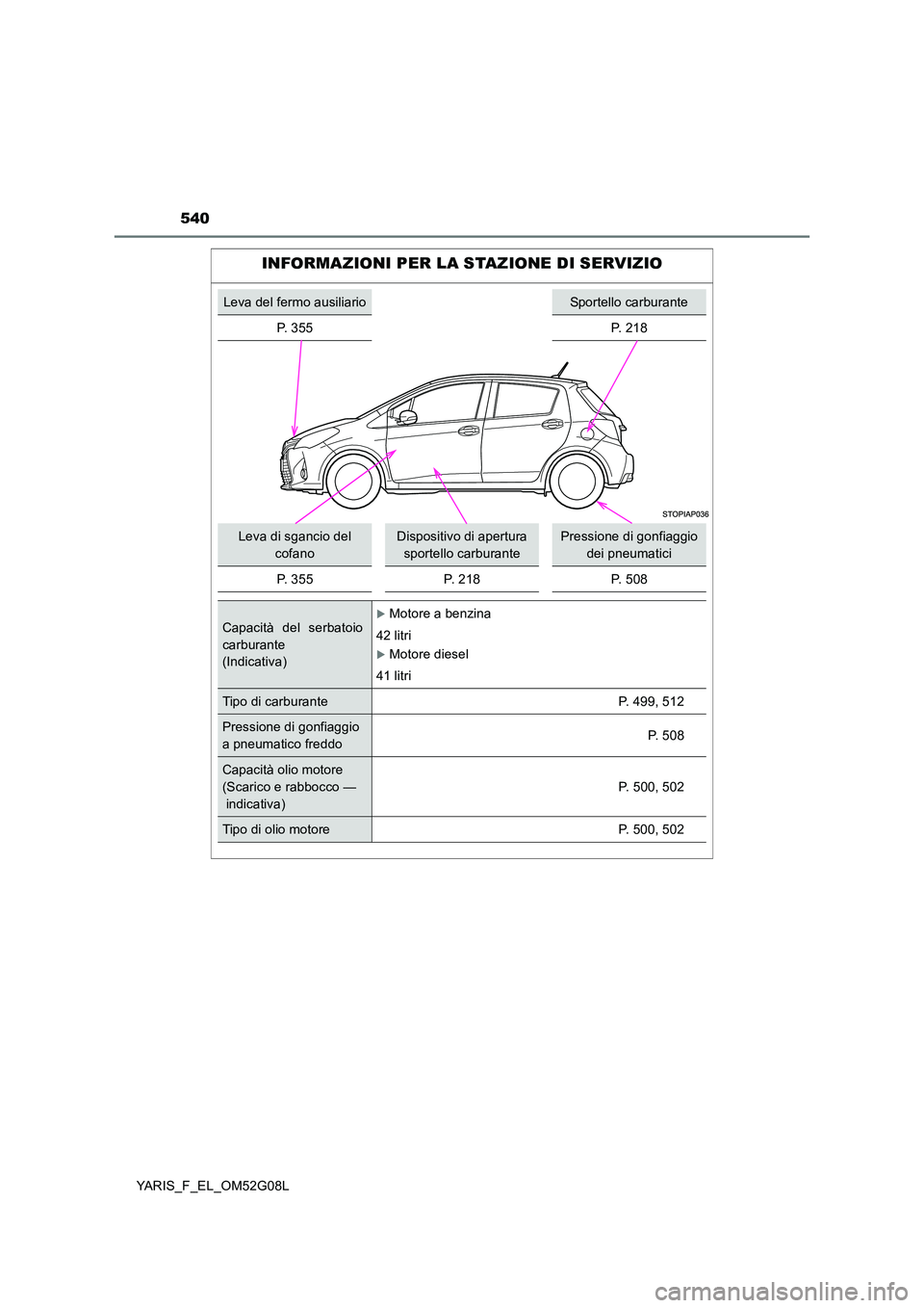 TOYOTA YARIS 2016  Manuale duso (in Italian) 540
YARIS_F_EL_OM52G08L
INFORMAZIONI PER LA STAZIONE DI SERVIZIO
Leva del fermo ausiliarioSportello carburante
P. 355 P. 218
Leva di sgancio del 
cofanoDispositivo di apertura sportello carburantePres