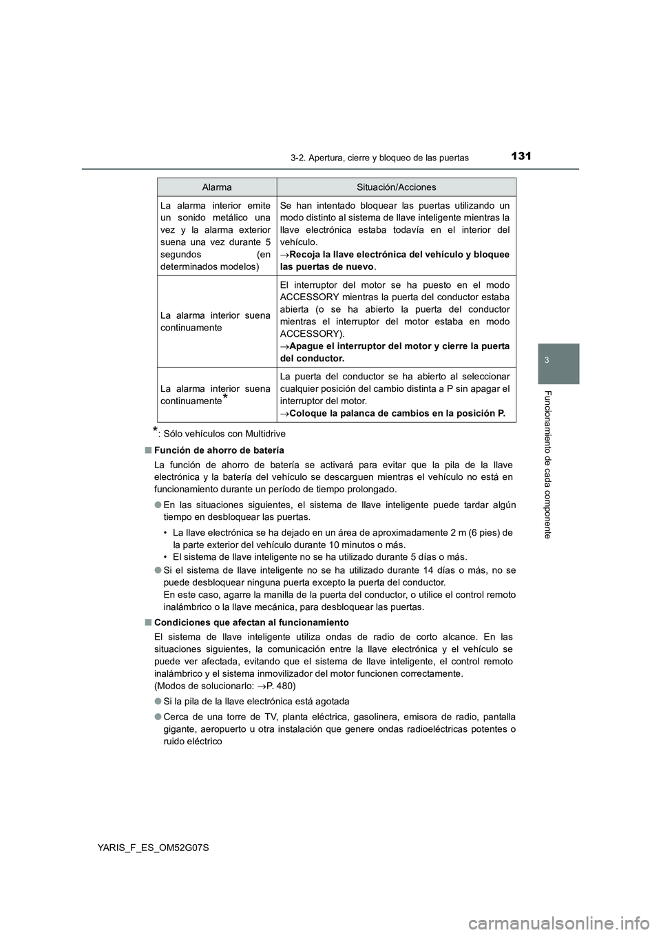 TOYOTA YARIS 2016 Manuale de Empleo (in Spanish) 1313-2. Apertura, cierre y bloqueo de las puertas
3
Funcionamiento de cada componente
YARIS_F_ES_OM52G07S
*: Sólo vehículos con Multidrive
■ Función de ahorro de batería
La función de ahorro TOYOTA YARIS 2016 Manuale de Empleo (in Spanish) 1313-2. Apertura, cierre y bloqueo de las puertas
3
Funcionamiento de cada componente
YARIS_F_ES_OM52G07S
*: Sólo vehículos con Multidrive
■ Función de ahorro de batería
La función de ahorro