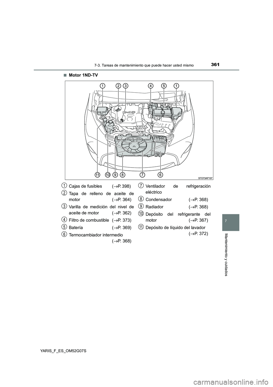 TOYOTA YARIS 2016  Manuale de Empleo (in Spanish) 3617-3. Tareas de mantenimiento que puede hacer usted mismo
7
Mantenimiento y cuidados
YARIS_F_ES_OM52G07S■
Motor 1ND-TV
Cajas de fusibles  (
P. 398) 
Tapa de relleno de aceite de
motor ( P. 3