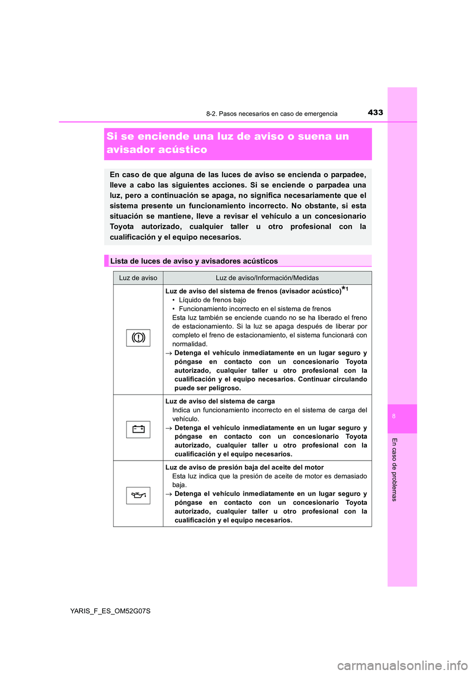 TOYOTA YARIS 2016 Manuale de Empleo (in Spanish) 4338-2. Pasos necesarios en caso de emergencia
8
En caso de problemas
YARIS_F_ES_OM52G07S
Si se enciende una luz de aviso o suena un
avisador acústico
En caso de que alguna de las luces de aviso se TOYOTA YARIS 2016 Manuale de Empleo (in Spanish) 4338-2. Pasos necesarios en caso de emergencia
8
En caso de problemas
YARIS_F_ES_OM52G07S
Si se enciende una luz de aviso o suena un
avisador acústico
En caso de que alguna de las luces de aviso se