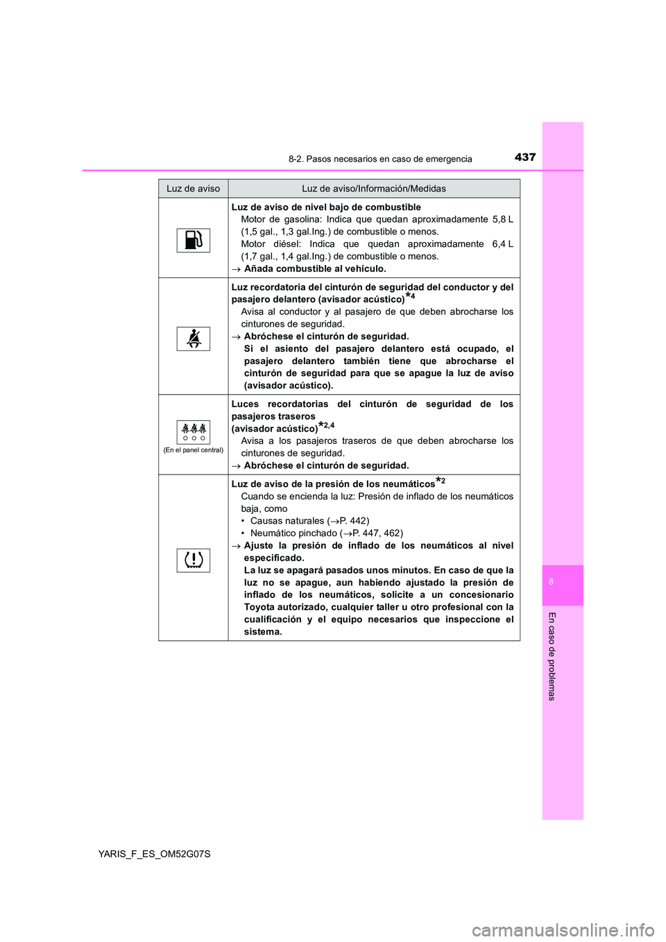 TOYOTA YARIS 2016 Manuale de Empleo (in Spanish) 4378-2. Pasos necesarios en caso de emergencia
8
En caso de problemas
YARIS_F_ES_OM52G07S
Luz de aviso de nivel bajo de combustible
Motor de gasolina: Indica que quedan aproximadamente 5,8 L
(1,5 ga TOYOTA YARIS 2016 Manuale de Empleo (in Spanish) 4378-2. Pasos necesarios en caso de emergencia
8
En caso de problemas
YARIS_F_ES_OM52G07S
Luz de aviso de nivel bajo de combustible
Motor de gasolina: Indica que quedan aproximadamente 5,8 L
(1,5 ga