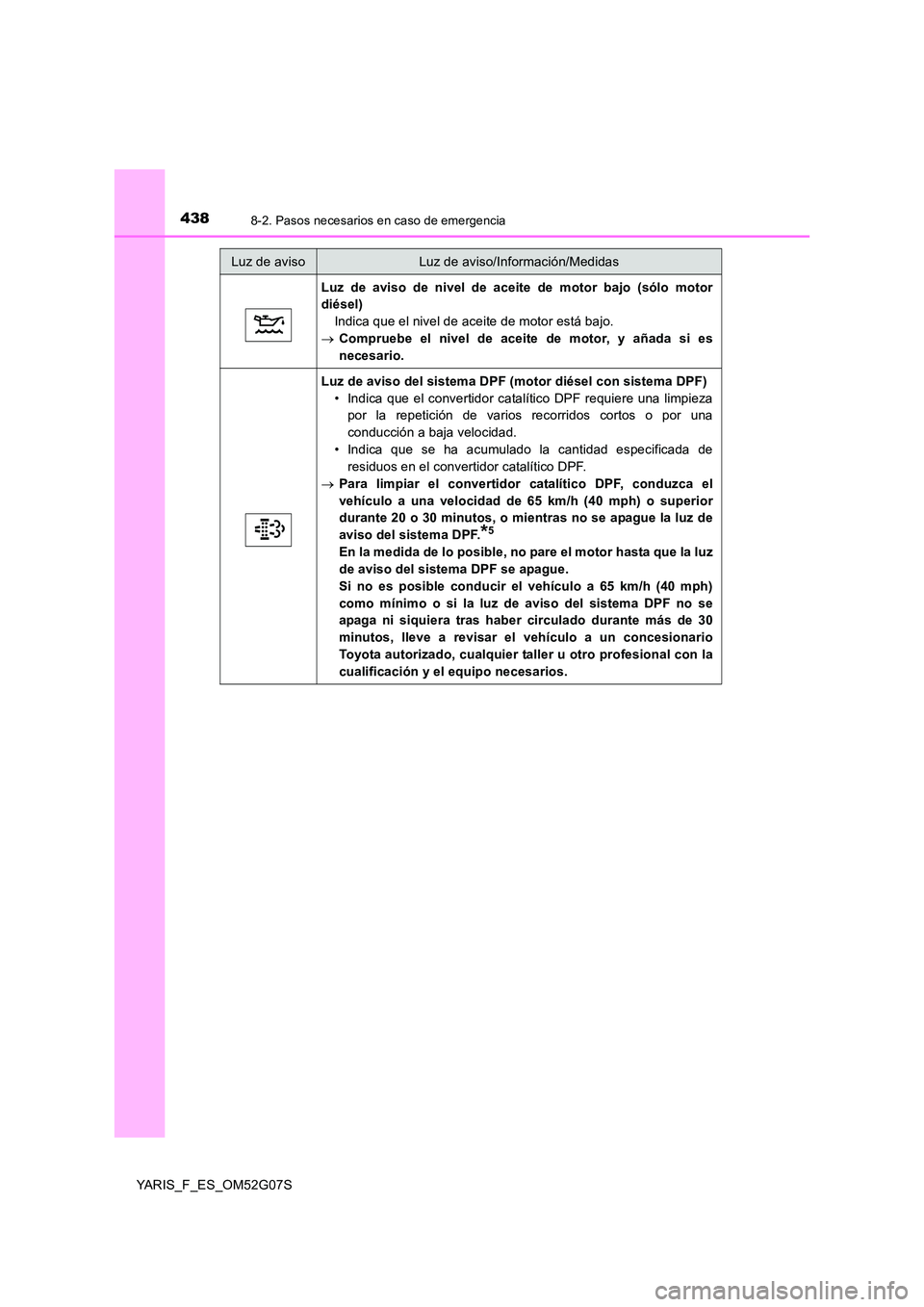 TOYOTA YARIS 2016 Manuale de Empleo (in Spanish) 4388-2. Pasos necesarios en caso de emergencia
YARIS_F_ES_OM52G07S
Luz de aviso de nivel de aceite de motor bajo (sólo motor
diésel)
Indica que el nivel de aceite de motor está bajo.
Comprueb TOYOTA YARIS 2016 Manuale de Empleo (in Spanish) 4388-2. Pasos necesarios en caso de emergencia
YARIS_F_ES_OM52G07S
Luz de aviso de nivel de aceite de motor bajo (sólo motor
diésel)
Indica que el nivel de aceite de motor está bajo.
Comprueb