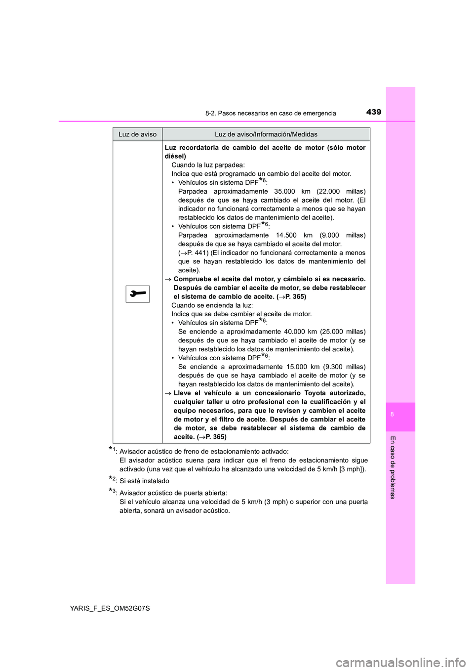 TOYOTA YARIS 2016 Manuale de Empleo (in Spanish) 4398-2. Pasos necesarios en caso de emergencia
8
En caso de problemas
YARIS_F_ES_OM52G07S
*1: Avisador acústico de freno de estacionamiento activado:
El avisador acústico suena para indicar que e TOYOTA YARIS 2016 Manuale de Empleo (in Spanish) 4398-2. Pasos necesarios en caso de emergencia
8
En caso de problemas
YARIS_F_ES_OM52G07S
*1: Avisador acústico de freno de estacionamiento activado:
El avisador acústico suena para indicar que e