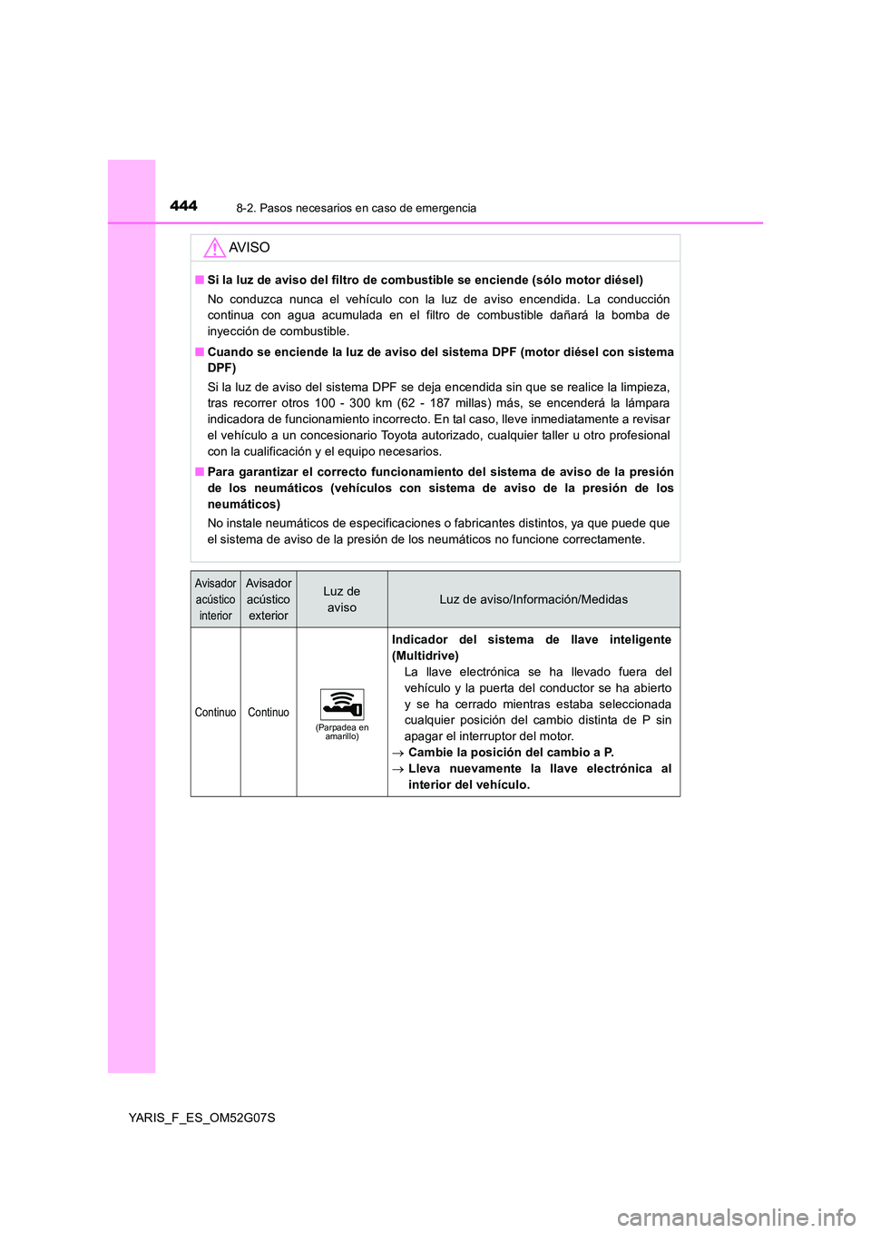 TOYOTA YARIS 2016 Manuale de Empleo (in Spanish) 4448-2. Pasos necesarios en caso de emergencia
YARIS_F_ES_OM52G07S
AV I S O
■Si la luz de aviso del filtro de combustible se enciende (sólo motor diésel)
No conduzca nunca el vehículo con la luz TOYOTA YARIS 2016 Manuale de Empleo (in Spanish) 4448-2. Pasos necesarios en caso de emergencia
YARIS_F_ES_OM52G07S
AV I S O
■Si la luz de aviso del filtro de combustible se enciende (sólo motor diésel)
No conduzca nunca el vehículo con la luz