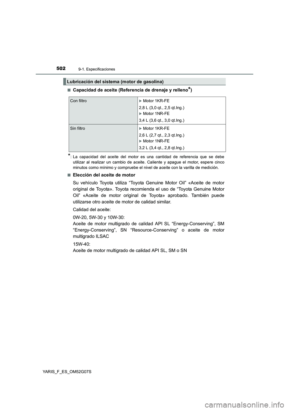TOYOTA YARIS 2016 Manuale de Empleo (in Spanish) 5029-1. Especificaciones
YARIS_F_ES_OM52G07S
■Capacidad de aceite (Referencia de drenaje y relleno*)
*: La capacidad del aceite del motor es una cantidad de referencia que se debe
utilizar al real TOYOTA YARIS 2016 Manuale de Empleo (in Spanish) 5029-1. Especificaciones
YARIS_F_ES_OM52G07S
■Capacidad de aceite (Referencia de drenaje y relleno*)
*: La capacidad del aceite del motor es una cantidad de referencia que se debe
utilizar al real