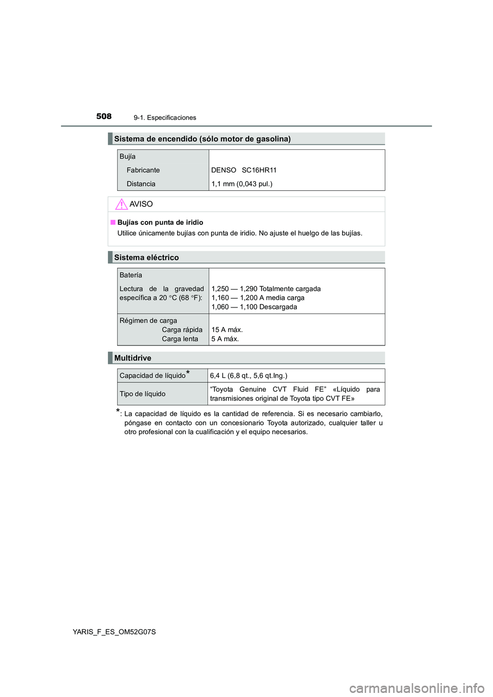 TOYOTA YARIS 2016  Manuale de Empleo (in Spanish) 5089-1. Especificaciones
YARIS_F_ES_OM52G07S
*: La capacidad de líquido es la cantidad de referencia. Si es necesario cambiarlo, 
póngase en contacto con un concesionario Toyota autorizado, cualquie