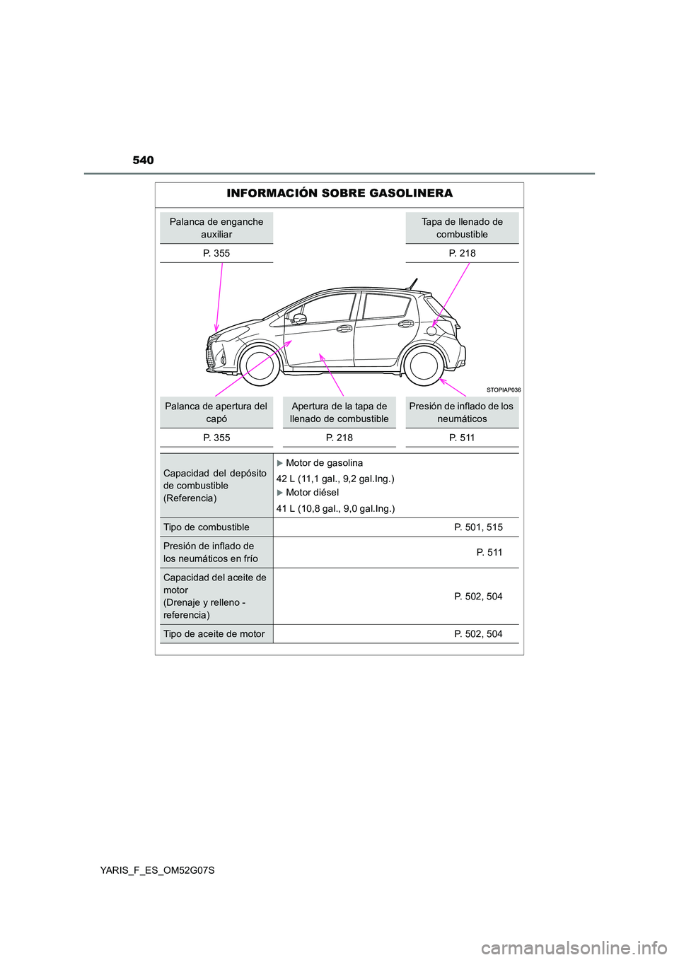 TOYOTA YARIS 2016  Manuale de Empleo (in Spanish) 540
YARIS_F_ES_OM52G07S
INFORMACIÓN SOBRE GASOLINERA
Palanca de enganche auxiliarTapa de llenado de combustible
P. 355 P. 218
Palanca de apertura del 
capóApertura de la tapa de 
llenado de combusti