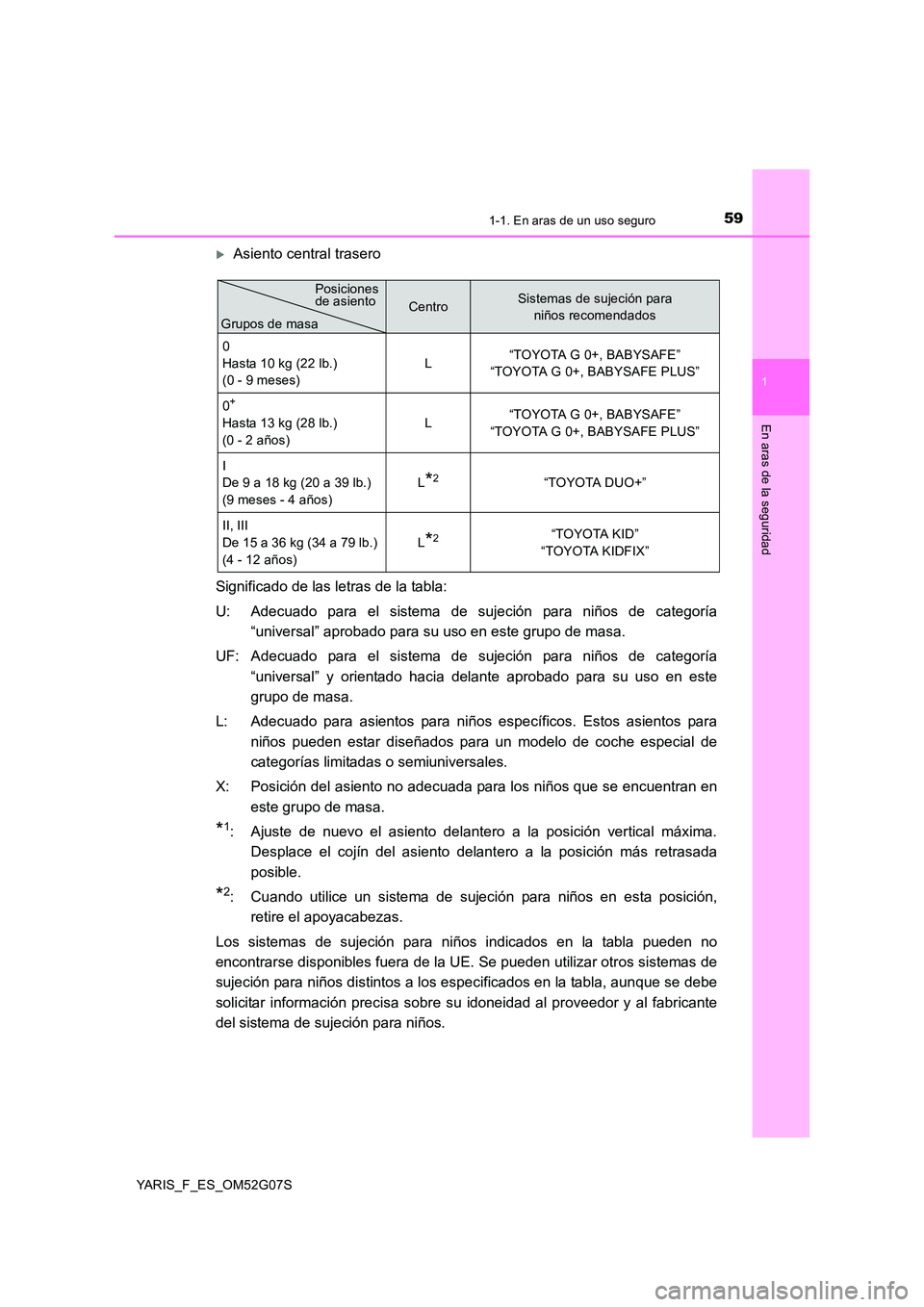 TOYOTA YARIS 2016 Manuale de Empleo (in Spanish) 591-1. En aras de un uso seguro
1
En aras de la seguridad
YARIS_F_ES_OM52G07S
Asiento central trasero
Significado de las letras de la tabla:
U: Adecuado para el sistema de sujeción para niños d TOYOTA YARIS 2016 Manuale de Empleo (in Spanish) 591-1. En aras de un uso seguro
1
En aras de la seguridad
YARIS_F_ES_OM52G07S
Asiento central trasero
Significado de las letras de la tabla:
U: Adecuado para el sistema de sujeción para niños d