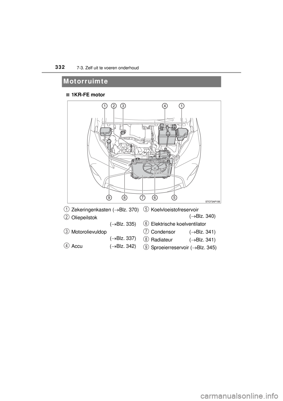 TOYOTA YARIS 2015  Instructieboekje (in Dutch) 3327-3. Zelf uit te voeren onderhoud
YARIS_F_WE_52D53E
Motorruimte
■1KR-FE motor
Zekeringenkasten (Blz. 370)
Oliepeilstok
(Blz. 335)
Motorolievuldop 
(Blz. 337)
Accu (Blz. 342)Koelvloeis