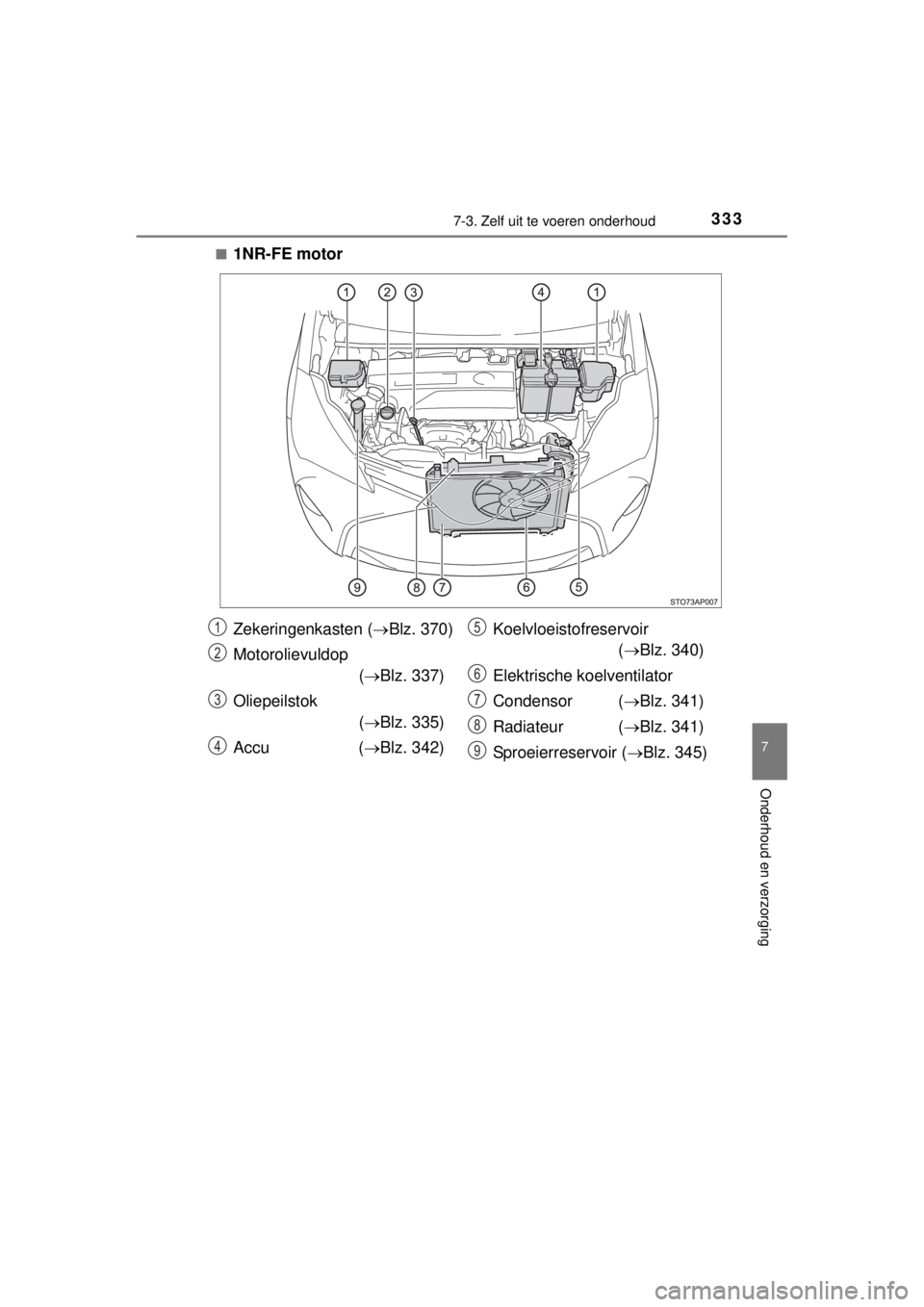 TOYOTA YARIS 2015  Instructieboekje (in Dutch) 3337-3. Zelf uit te voeren onderhoud
7
Onderhoud en verzorging
YARIS_F_WE_52D53E■
1NR-FE motor
Zekeringenkasten (Blz. 370)
Motorolievuldop 
(Blz. 337)
Oliepeilstok
(Blz. 335)
Accu (Blz. 