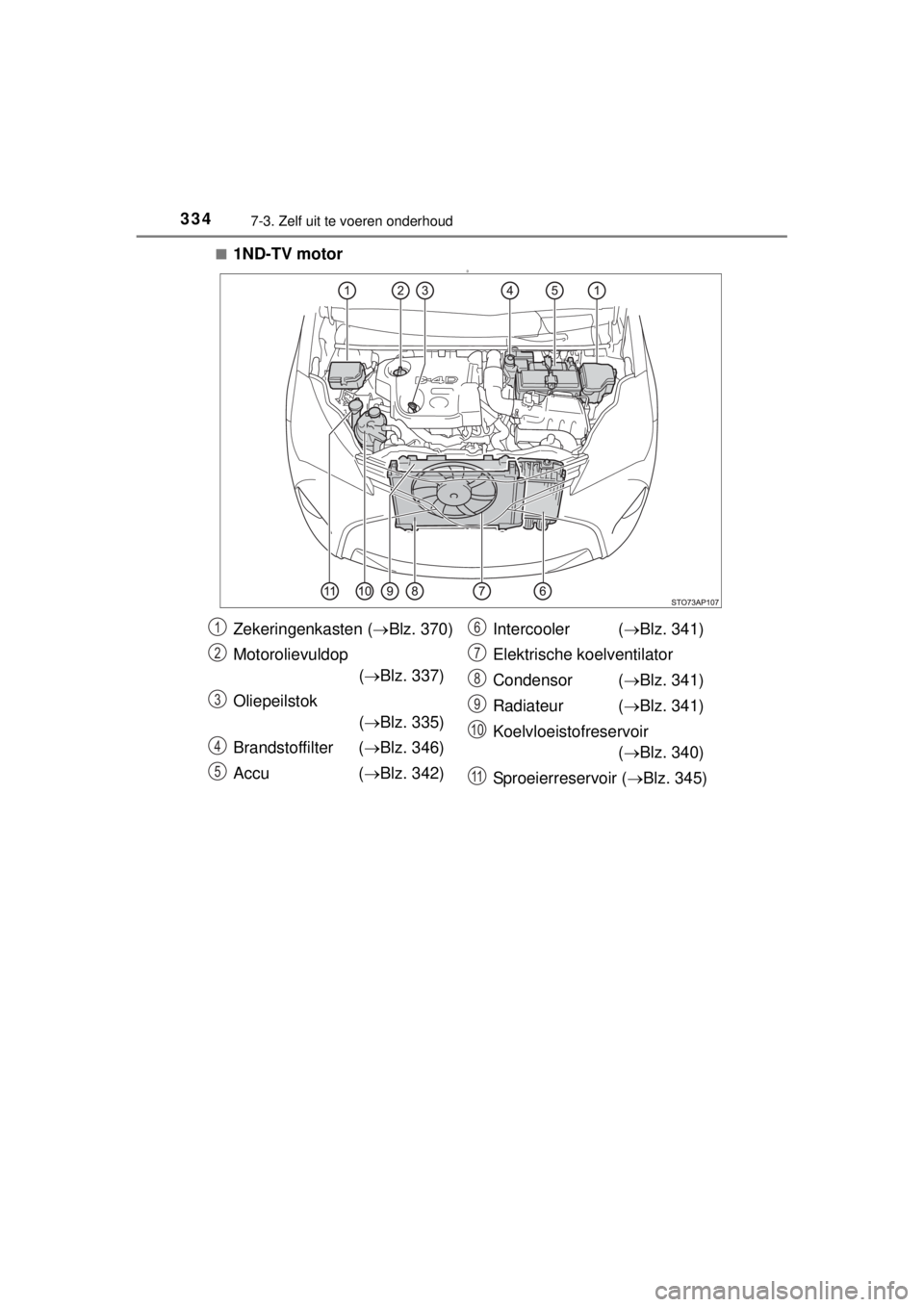 TOYOTA YARIS 2015  Instructieboekje (in Dutch) 3347-3. Zelf uit te voeren onderhoud
YARIS_F_WE_52D53E■
1ND-TV motorD
Zekeringenkasten (Blz. 370) 
Motorolievuldop 
(Blz. 337)
Oliepeilstok
(Blz. 335)
Brandstoffilter (Blz. 346)
Accu (
