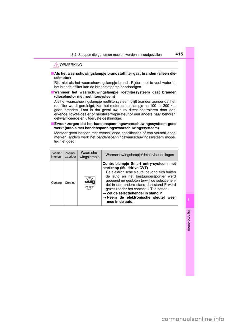 TOYOTA YARIS 2015  Instructieboekje (in Dutch) 4158-2. Stappen die genomen moeten worden in noodgevallen
8
Bij problemen
YARIS_F_WE_52D53E
OPMERKING
■Als het waarschuwingslampje brandstoffilter gaat branden (alleen die-
selmotor)
Rijd niet als h