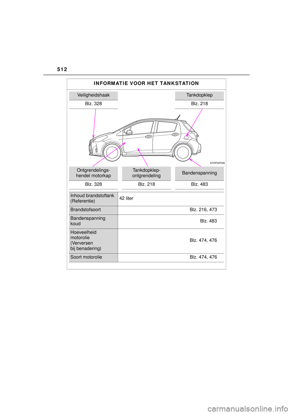 TOYOTA YARIS 2015  Instructieboekje (in Dutch) 512
YARIS_F_WE_52D53E
INFORMATIE VOOR HET TANKSTATION
VeiligheidshaakTankdopklep
Blz. 328 Blz. 218
Ontgrendelings-
hendel motorkapTankdopklep-
ontgrendelingBandenspanning
Blz. 328 Blz. 218 Blz. 483
In