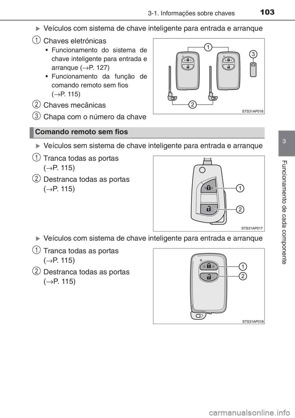 TOYOTA YARIS 2015  Manual de utilização (in Portuguese) 1033-1. Informações sobre chaves
3
Funcionamento de cada componente
�XVeículos com sistema de chave inteligente para entrada e arranque
Chaves eletrónicas
• Funcionamento do sistema de
chave int