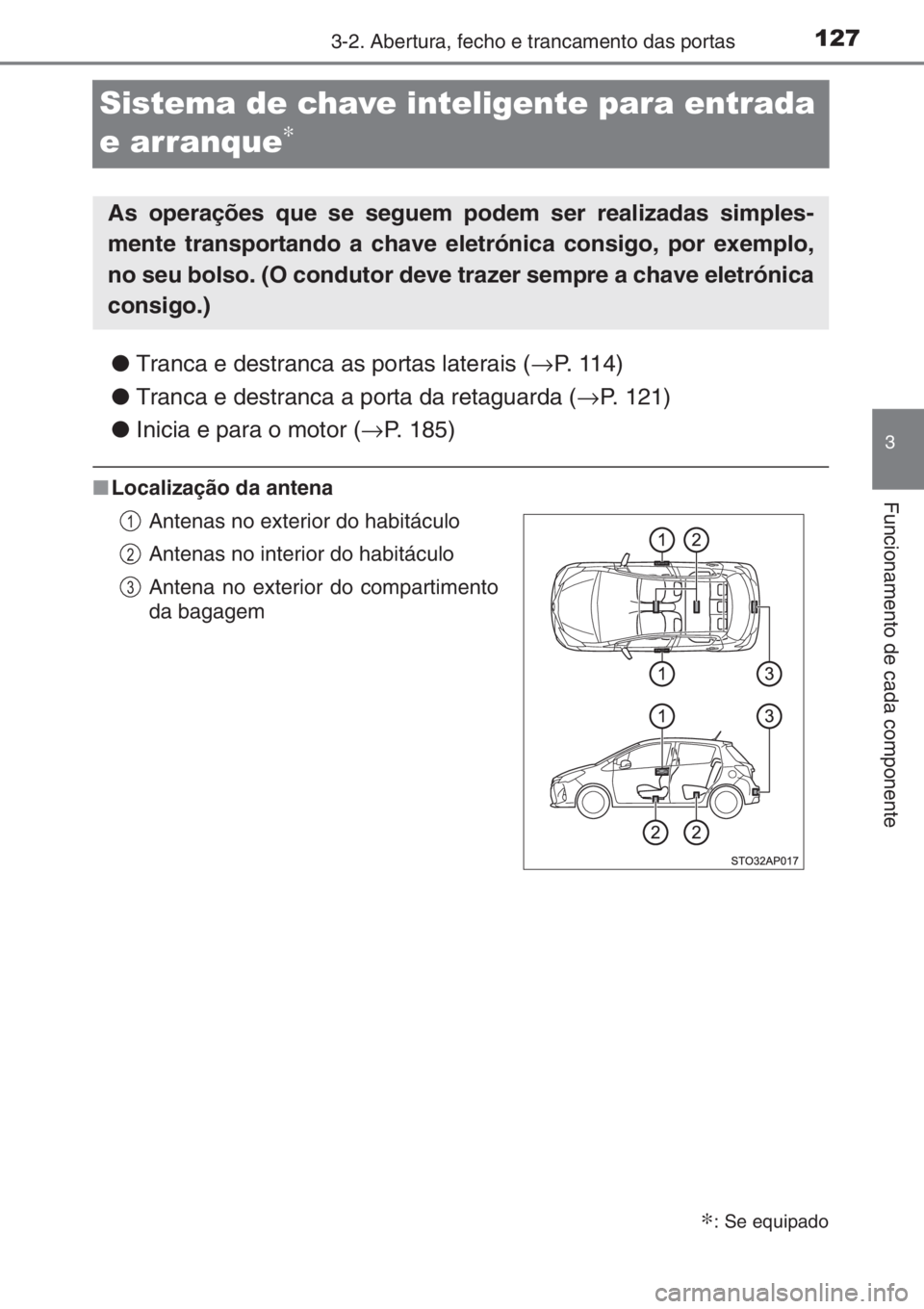 TOYOTA YARIS 2015  Manual de utilização (in Portuguese) 127
3
3-2. Abertura, fecho e trancamento das portas
Funcionamento de cada componente
Sistema de chave inteligente para entrada 
e arranque
∗
●Tranca e destranca as portas laterais (→P. 114)
●T
