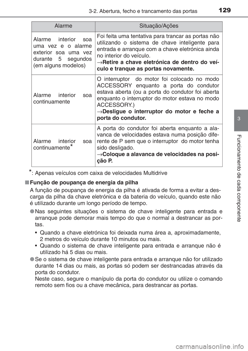 TOYOTA YARIS 2015  Manual de utilização (in Portuguese) 1293-2. Abertura, fecho e trancamento das portas
3
Funcionamento de cada componente
*: Apenas veículos com caixa de velocidades Multidrive
■Função de poupança de energia da pilha
A função de p